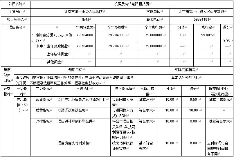 機(jī)房及網(wǎng)絡(luò)電路租賃費(fèi)