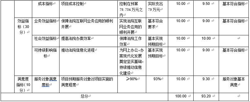 機(jī)房及網(wǎng)絡(luò)電路租賃費(fèi)