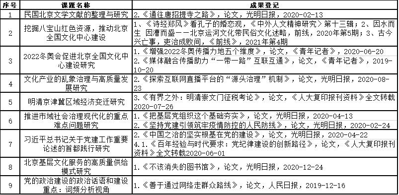 三報(bào)一刊及轉(zhuǎn)載情況