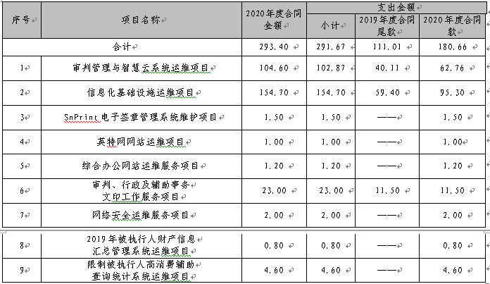 項(xiàng)目資金實(shí)際使用情況表