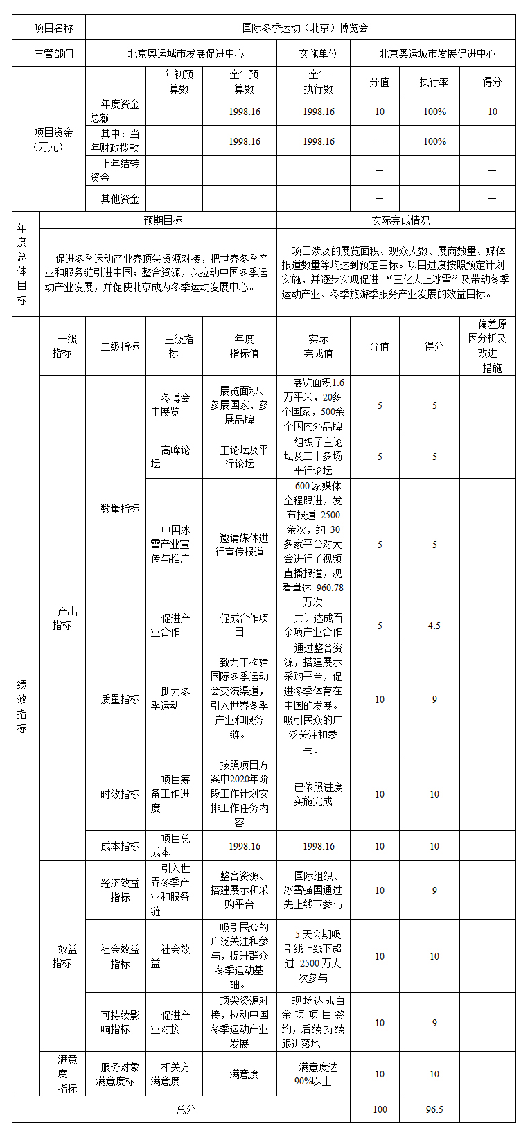相關(guān)評分表