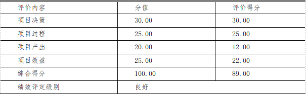 2020年度“檢察業(yè)務工作費”項目績效評價結(jié)論一覽表