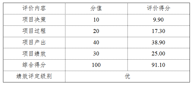 綜合評價情況及評價結(jié)論