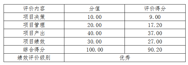 綜合評(píng)價(jià)情況及評(píng)價(jià)結(jié)論