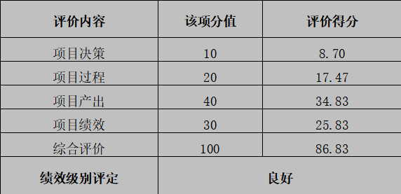 綜合評價情況及評價結(jié)論