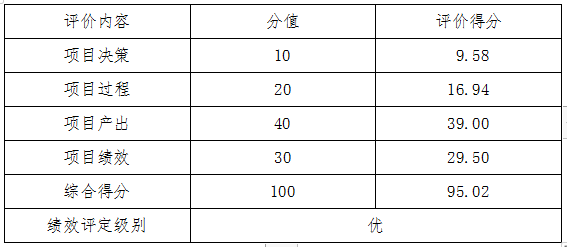 相關(guān)評(píng)分表