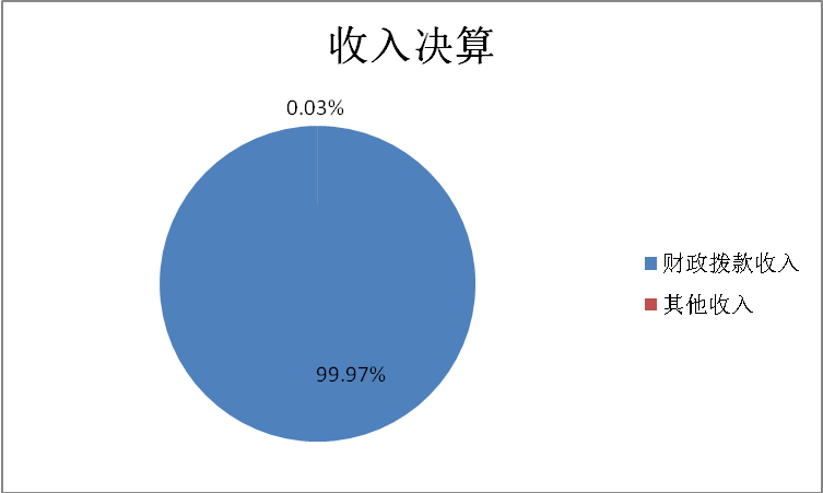 收入決算說明