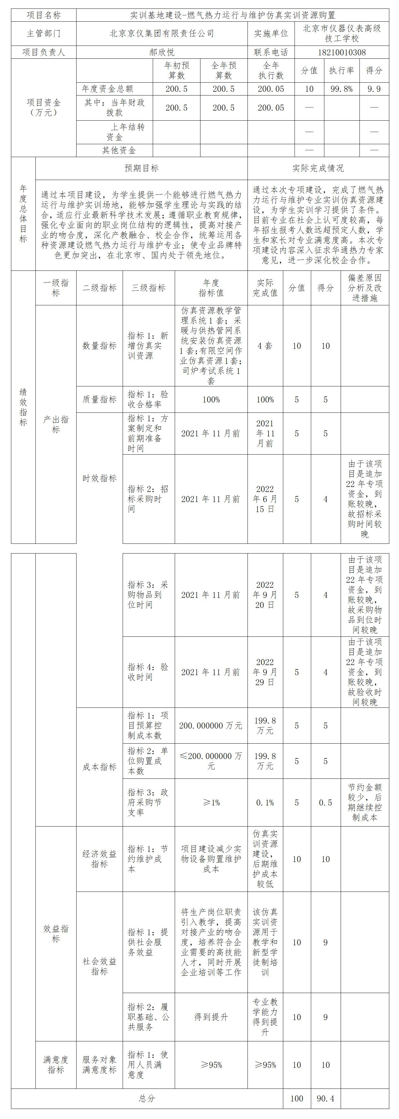 項目支出績效自評表