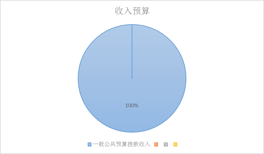 收入預(yù)算