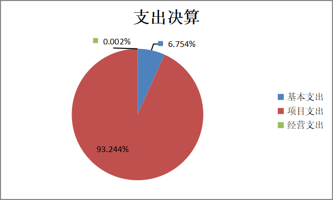 支出決算