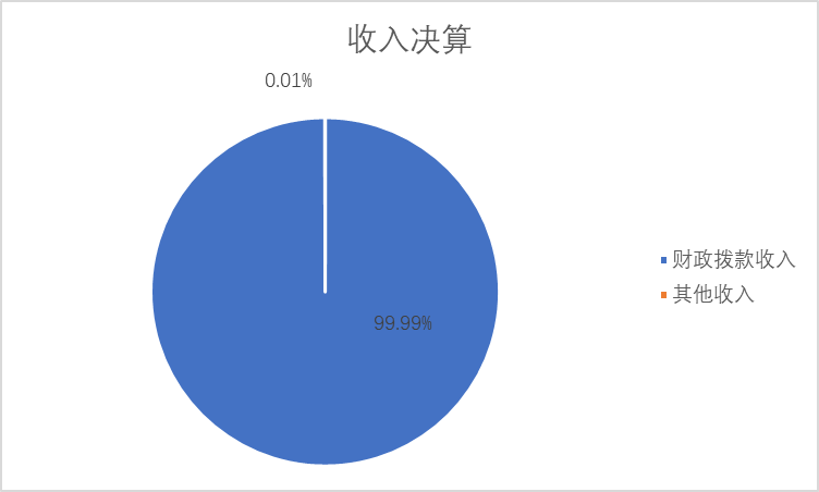 收入決算