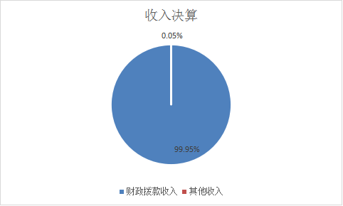 收入決算