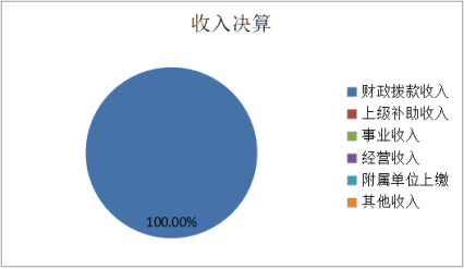 圖1：收入預(yù)算