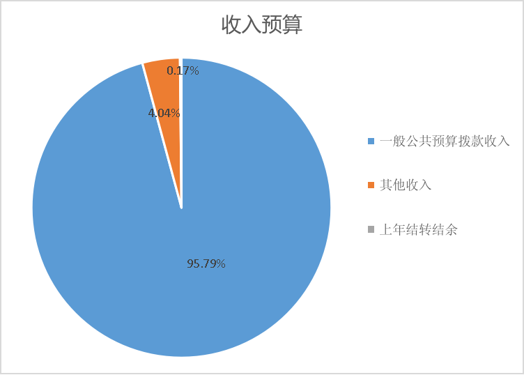 收入預(yù)算