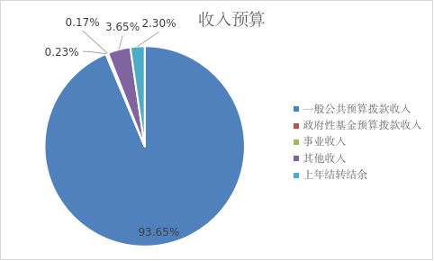 收入預(yù)算