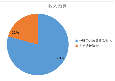 圖1：收入預(yù)算