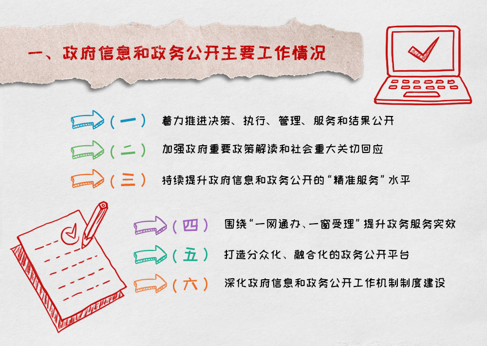 政府信息  和 政 務(wù) 公開主要工作情況