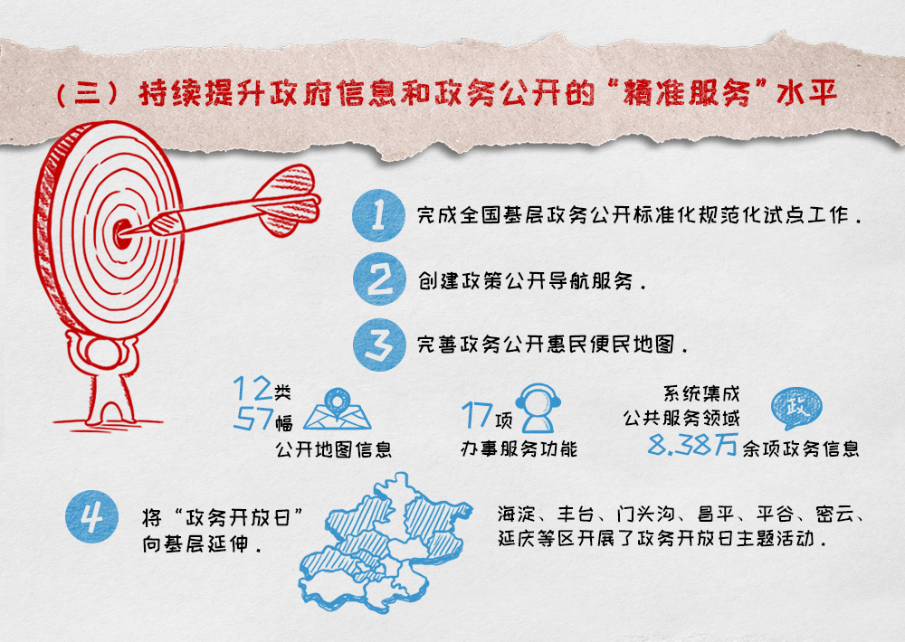政府信息  和 政 務(wù) 公開主要工作情況