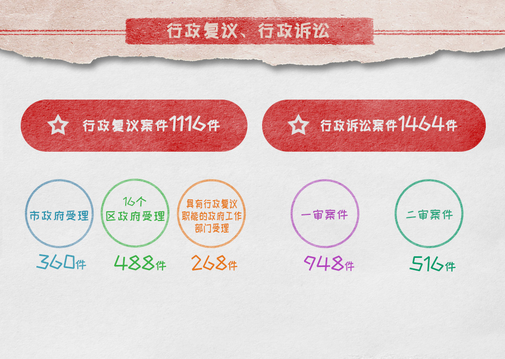 信息公開數(shù)據(jù)