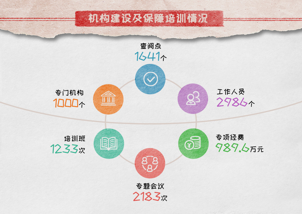 信息公開數(shù)據(jù)