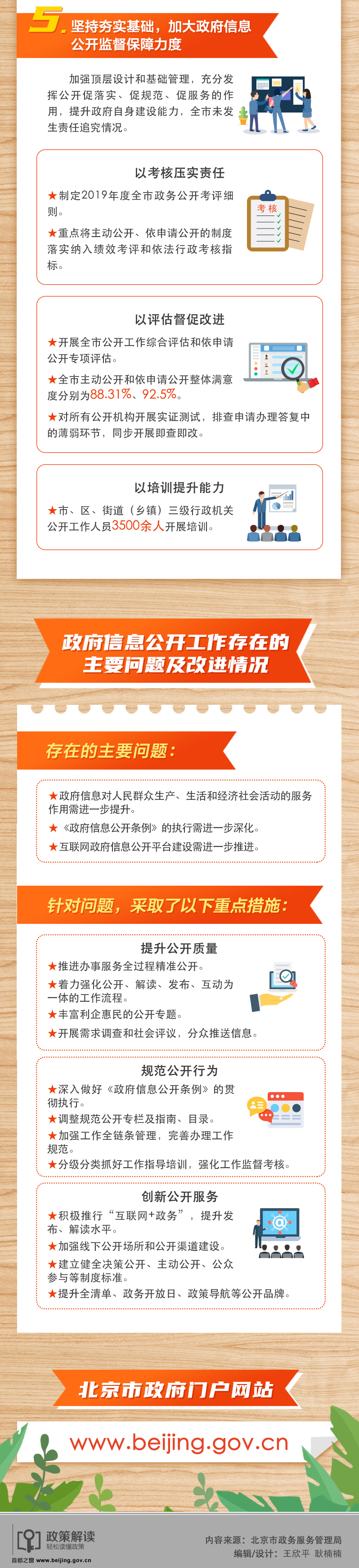 2019年北京市政府信息公開工作年度報告