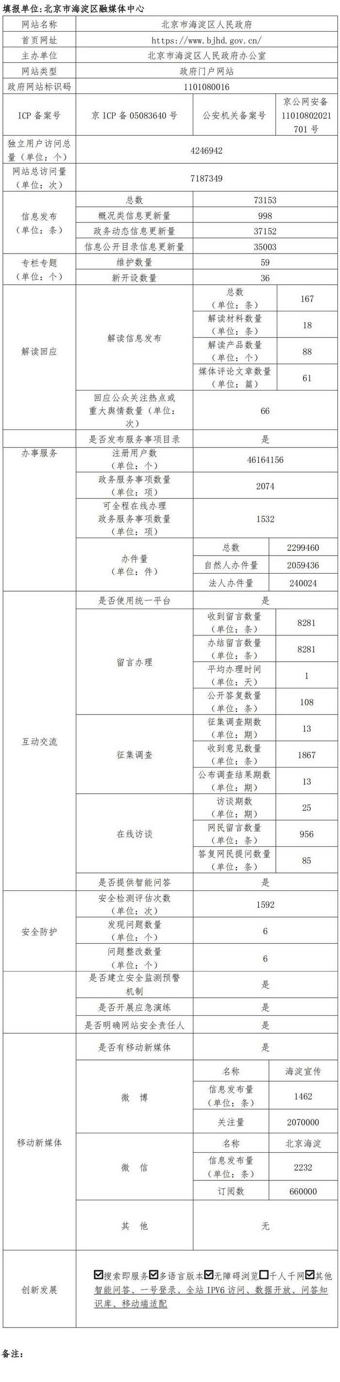 北京市海淀區(qū)人民政府2022年政府網站年度工作報表
