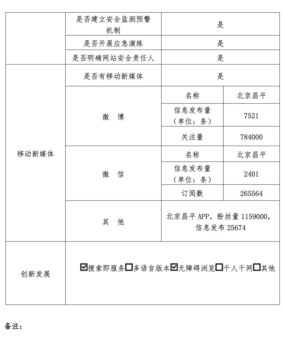 北京市昌平區(qū)人民政府2022年政府網(wǎng)站年度工作報(bào)表