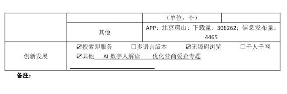 北京市房山區(qū)人民政府2022年政府網(wǎng)站年度工作報(bào)表