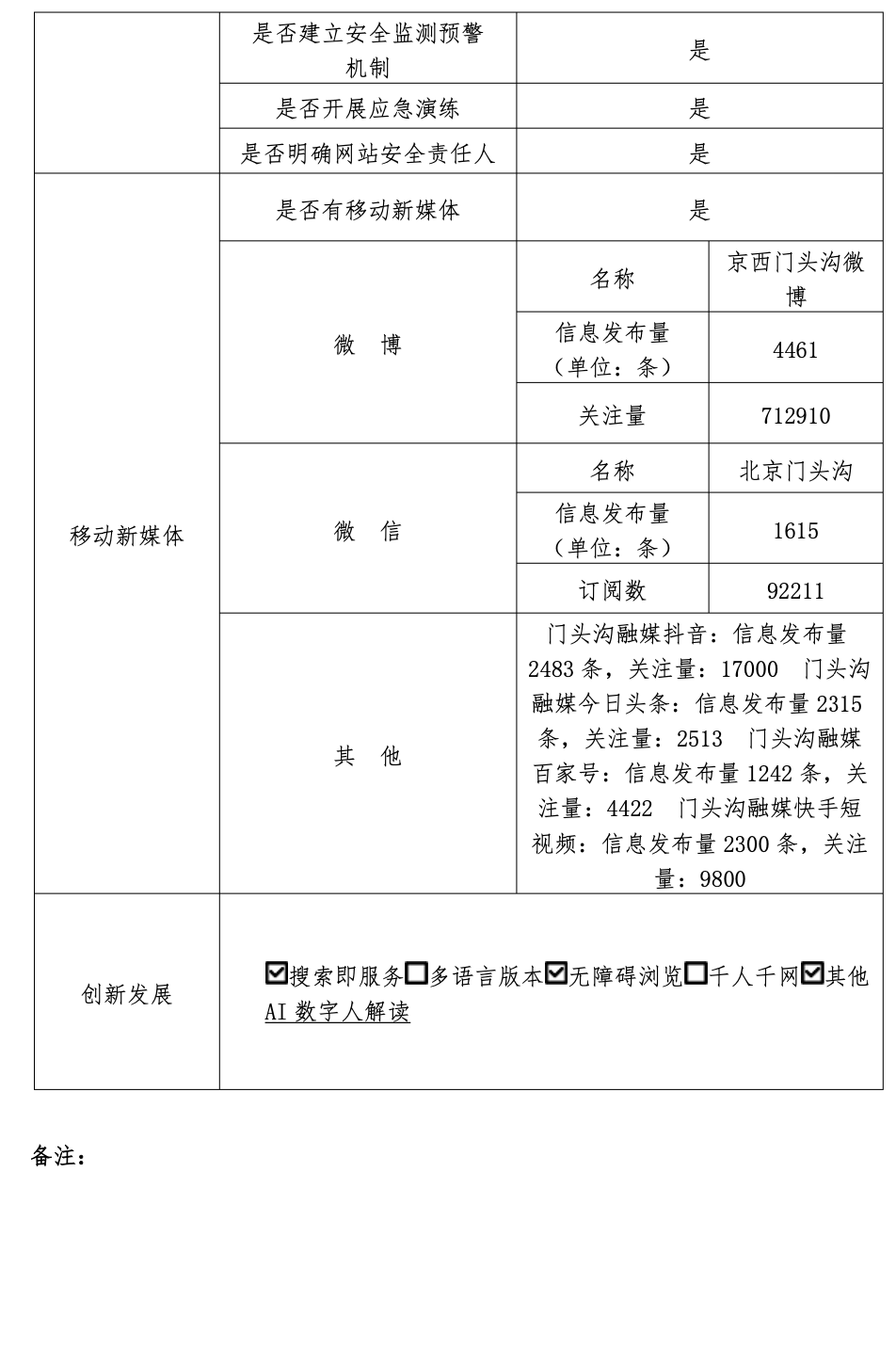 北京市門頭溝區(qū)人民政府2022年政府網(wǎng)站年度工作報表
