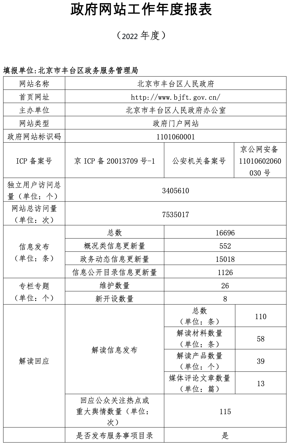北京市豐臺區(qū)人民政府2022年政府網(wǎng)站年度工作報表
