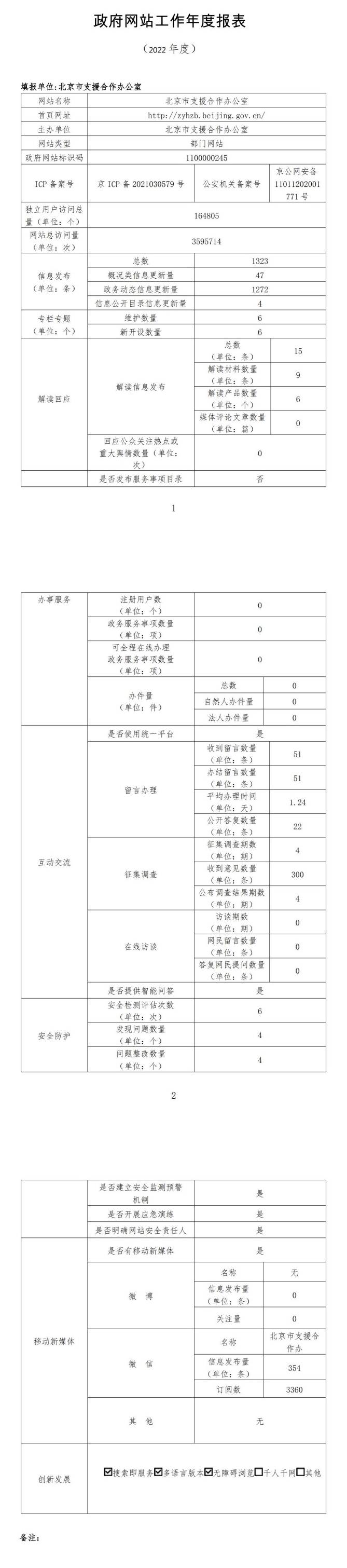 北京市支援合作辦公室網(wǎng)站年度工作報(bào)表 (2022年度）
