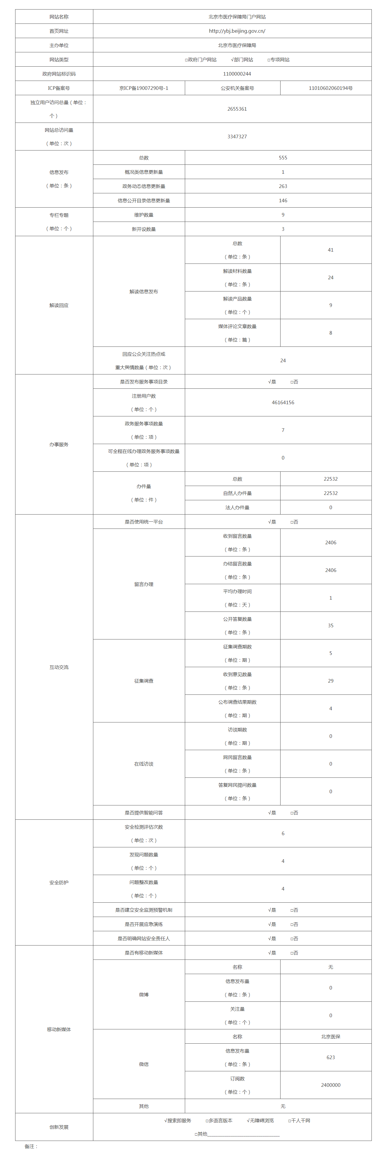 北京市醫(yī)療保障局2022年政府網(wǎng)站年度工作報(bào)表