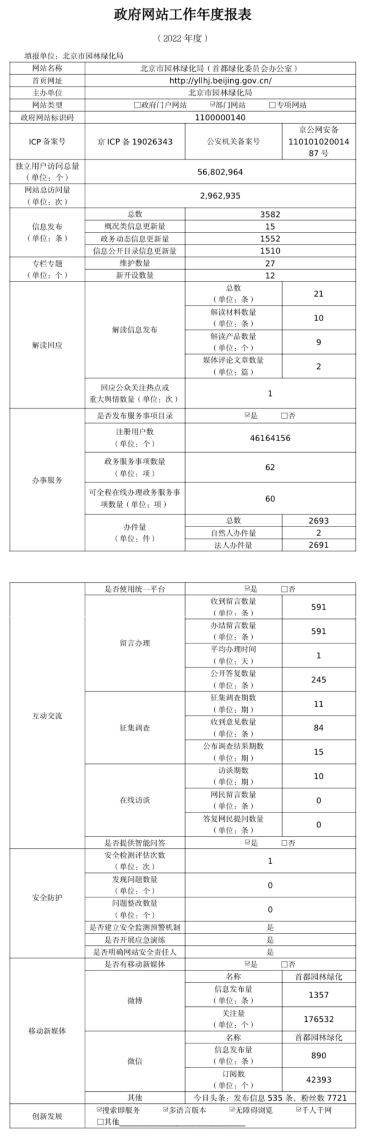 北京市園林綠化局2022年政府網(wǎng)站年度工作報表