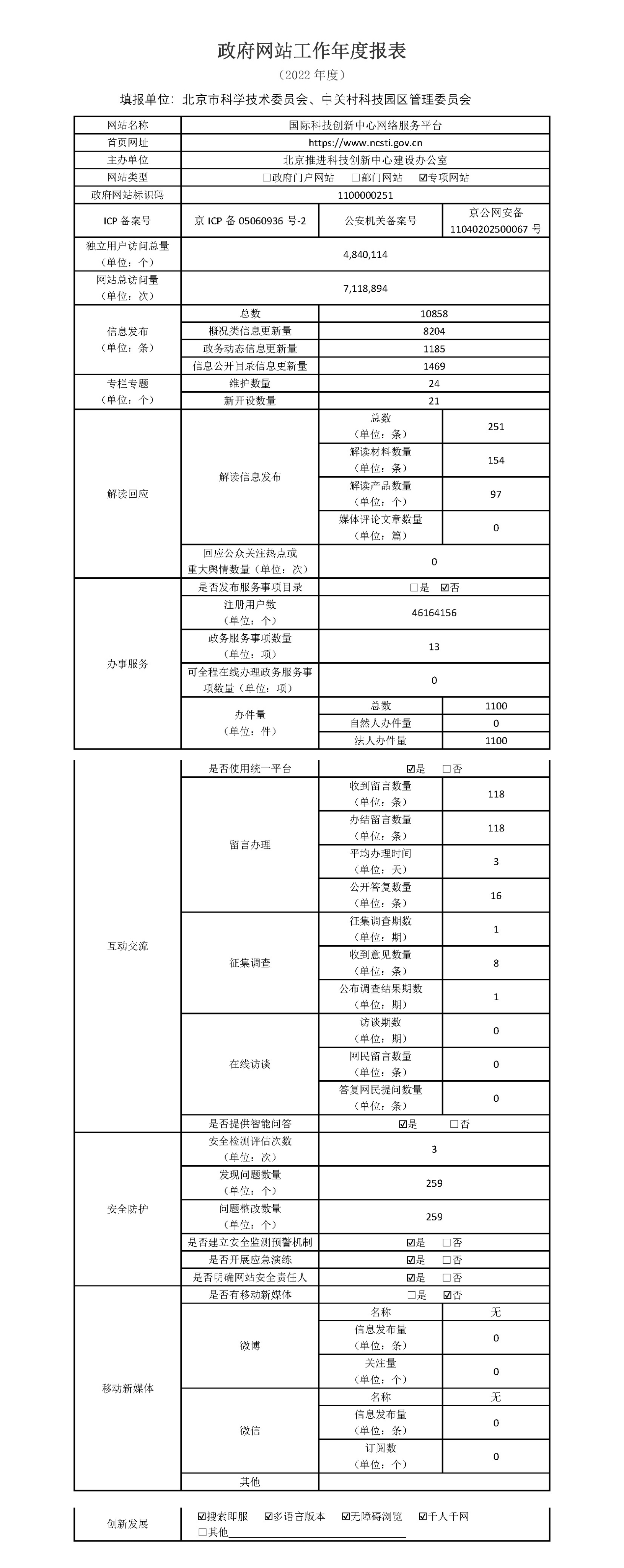 國際科技創(chuàng)新中心2022年政府網(wǎng)站年度工作報(bào)表