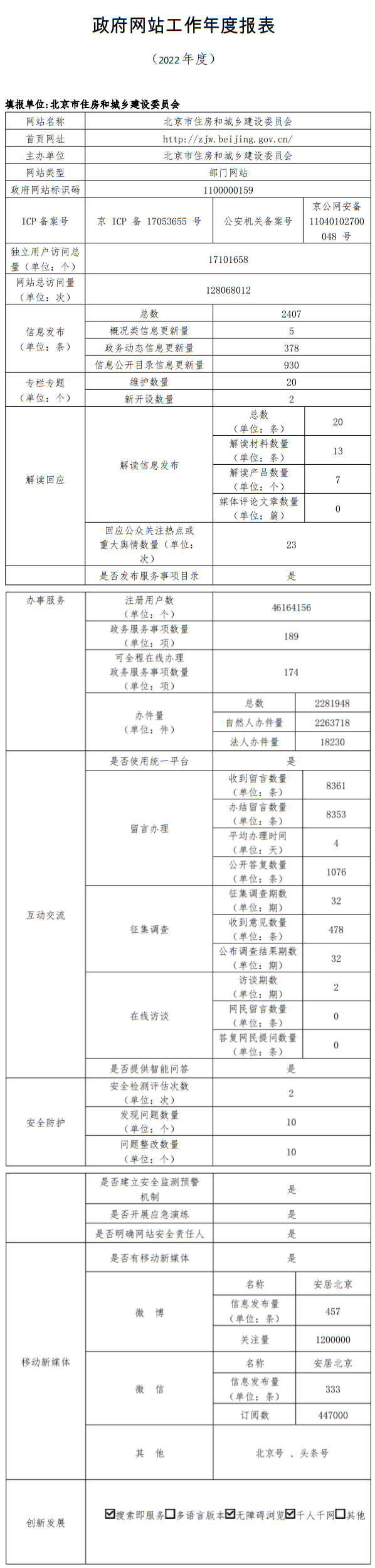北京市住房和城鄉(xiāng)建設(shè)委員會2022年政府網(wǎng)站年度工作報(bào)表