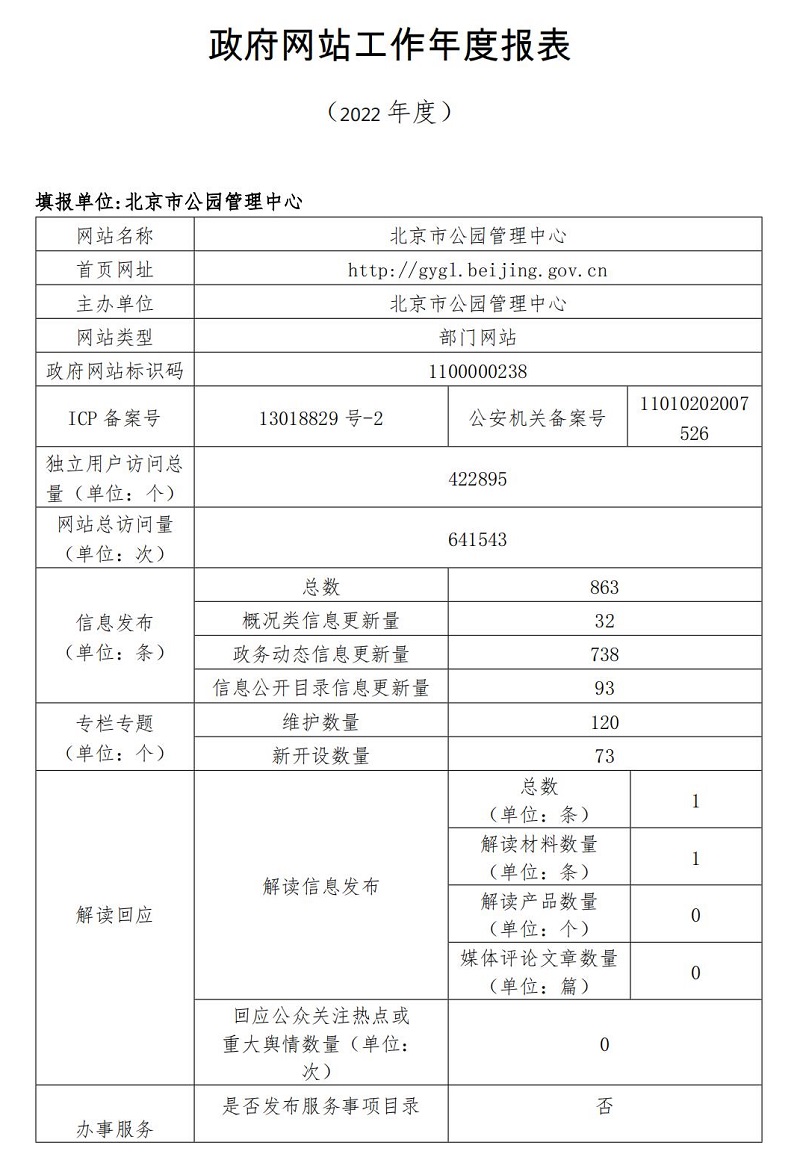 北京市公園管理中心2022年政府網(wǎng)站年度工作報表