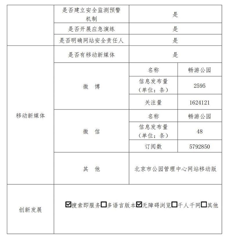北京市公園管理中心2022年政府網(wǎng)站年度工作報表