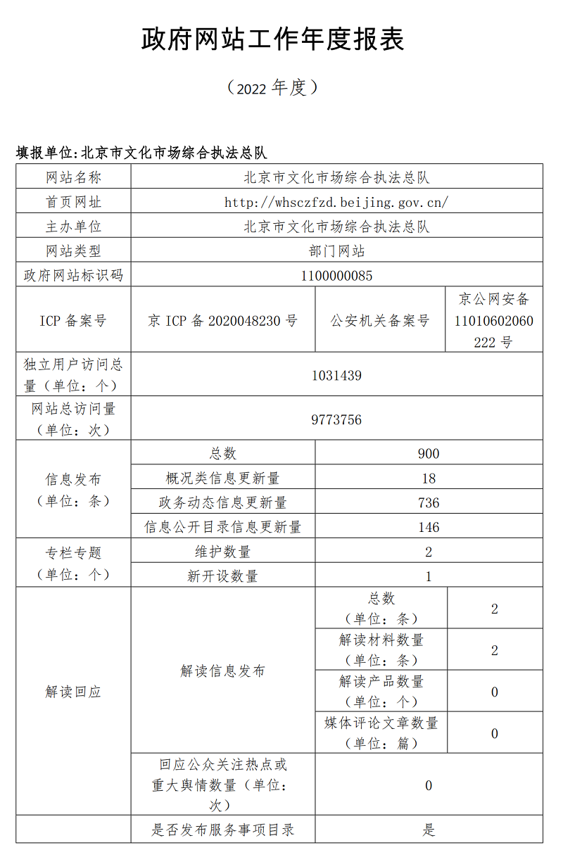 北京市文化市場(chǎng)綜合執(zhí)法總隊(duì)2022年政府網(wǎng)站年度工作報(bào)表