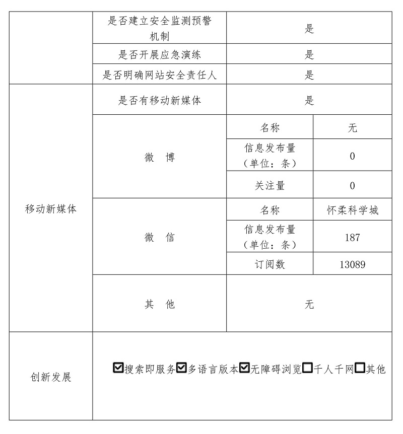 北京懷柔科學(xué)城管理委員會(huì)2022年政府網(wǎng)站年度工作報(bào)表