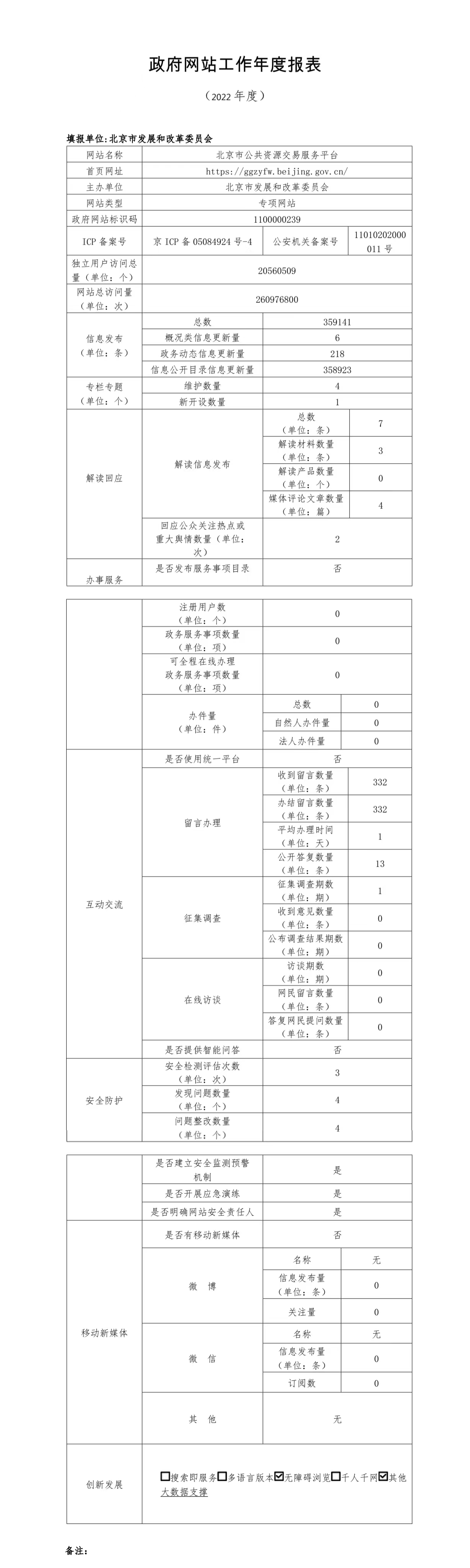 北京市公共資源交易服務(wù)平臺2022年政府網(wǎng)站年度工作報表
