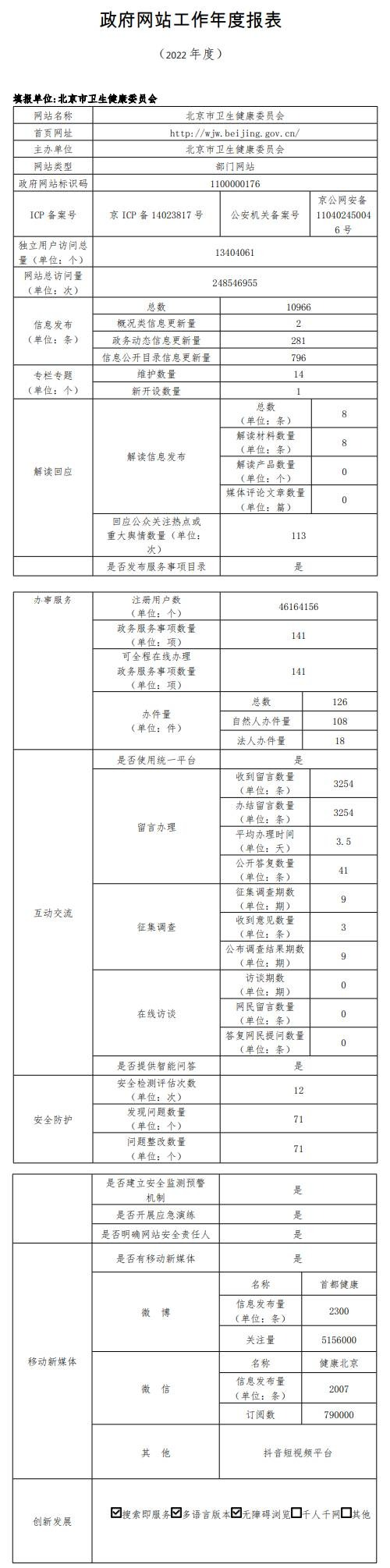 北京市衛(wèi)生健康委員會2022年政府網(wǎng)站年度工作報表