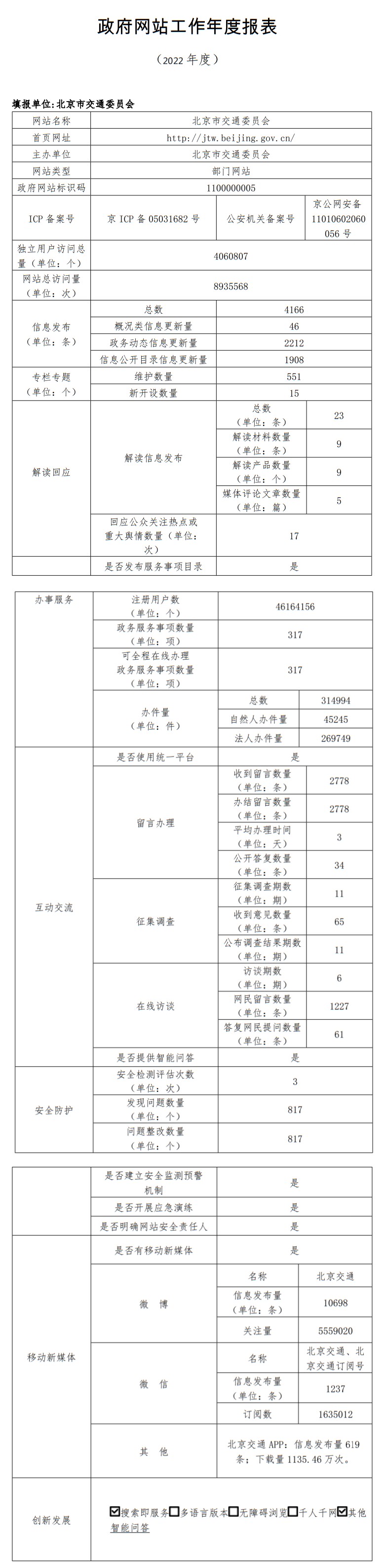 北京市交通委員會(huì)2022年政府網(wǎng)站年度工作報(bào)表