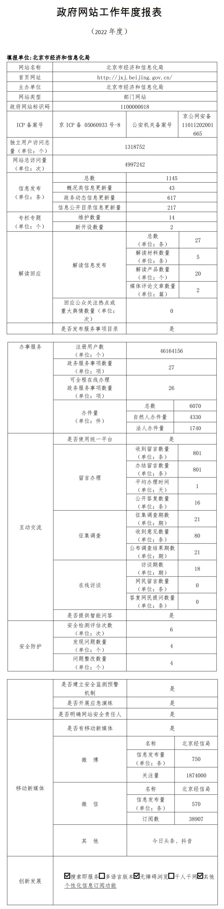 北京市經(jīng)濟和信息化局2022年政府網(wǎng)站年度工作報表