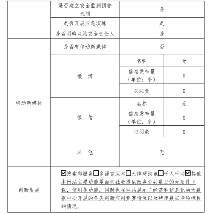北京市公共數(shù)據(jù)開放平臺2022年政府網(wǎng)站年度工作報表