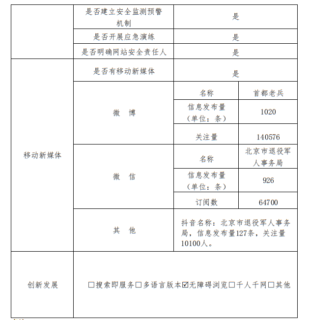 北京市退役軍人事務局2022年政府網(wǎng)站年度工作報表
