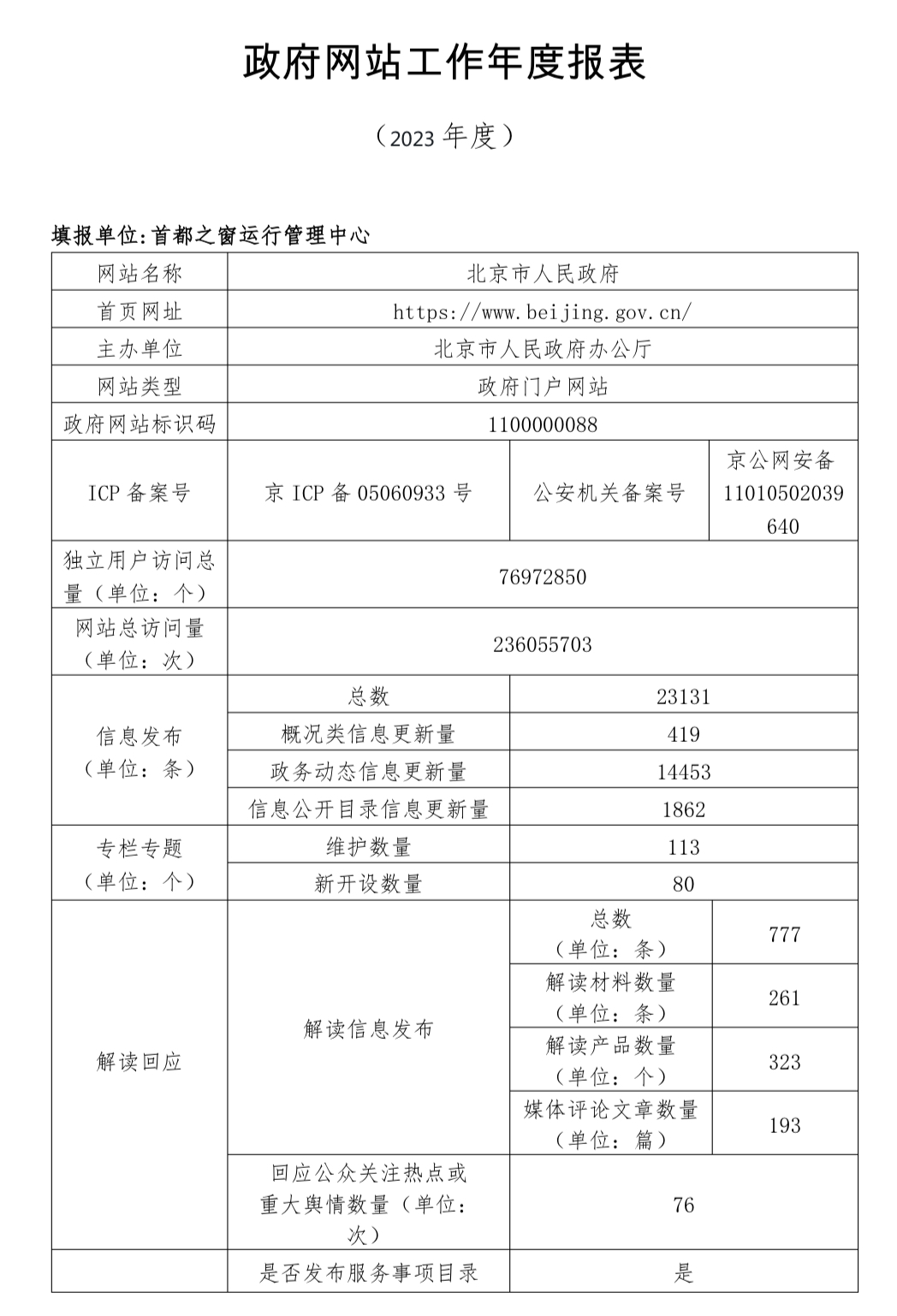 北京市人民政府門戶網(wǎng)站2023年度工作報表
