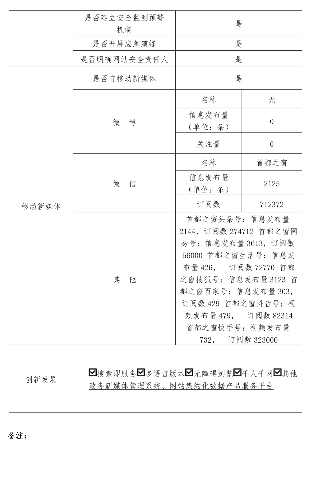 北京市人民政府門戶網(wǎng)站2023年度工作報表