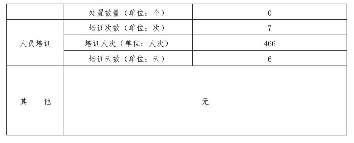 北京市2024年度政府網(wǎng)站監(jiān)管報表