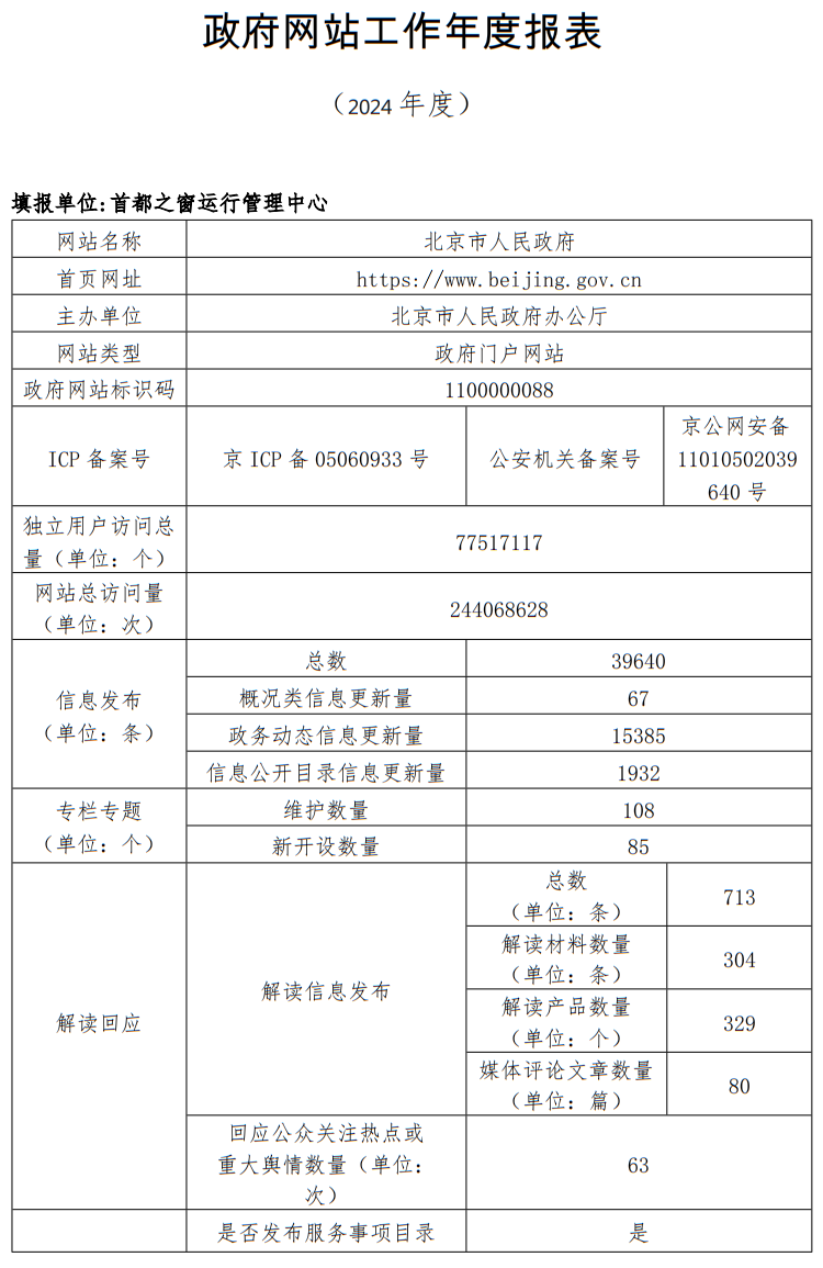 北京市人民政府門戶網(wǎng)站2024年度工作報表