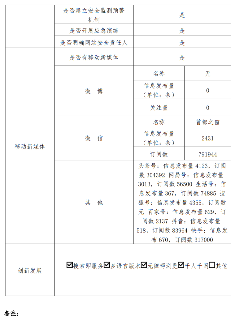北京市人民政府門戶網(wǎng)站2024年度工作報表
